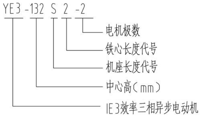 YBE3-200L-4电机型号说明详解